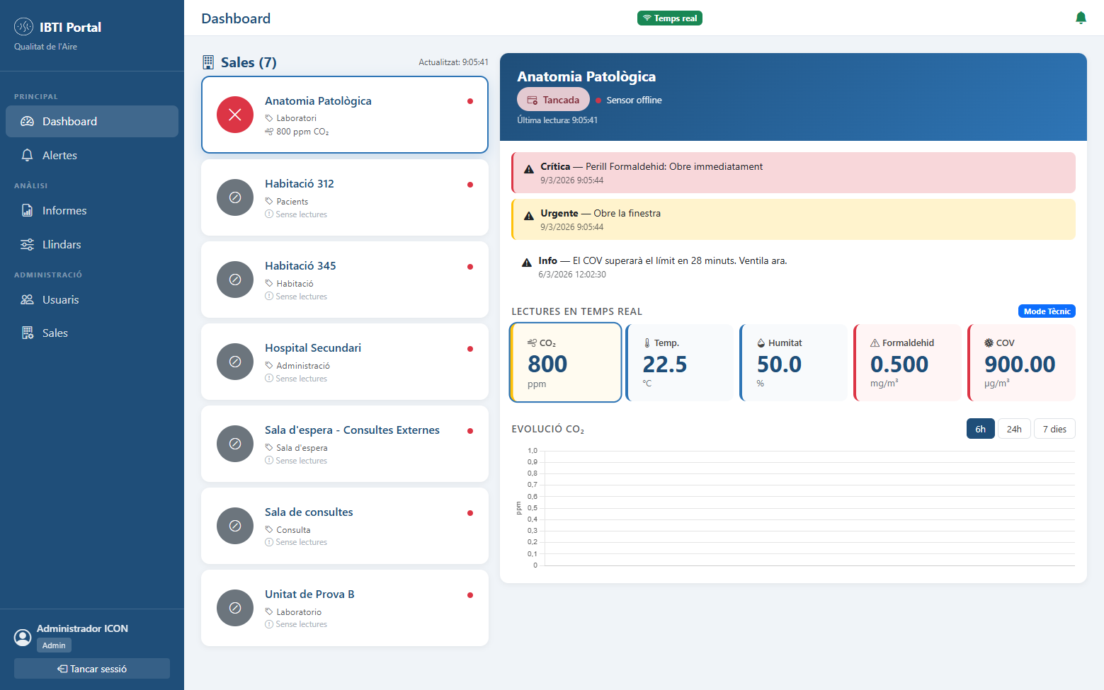 Captura del dashboard principal